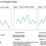 The Evolution Of A Profitable Trader